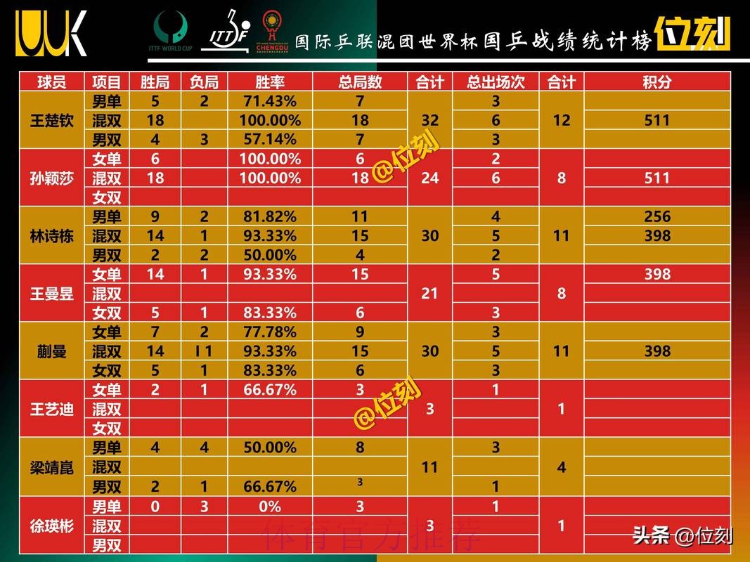 在正规平台上如何挑选世界杯热门赛事并进行投注 在正规平台上如何挑选世界杯热门赛事并进行投注