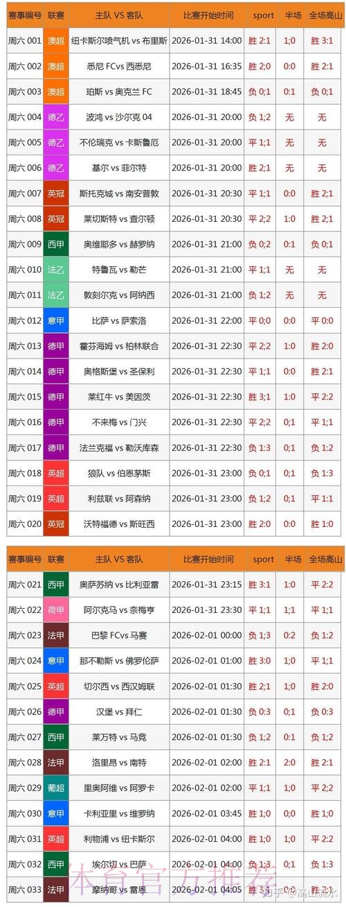 世界杯实时滚球数据权威解读