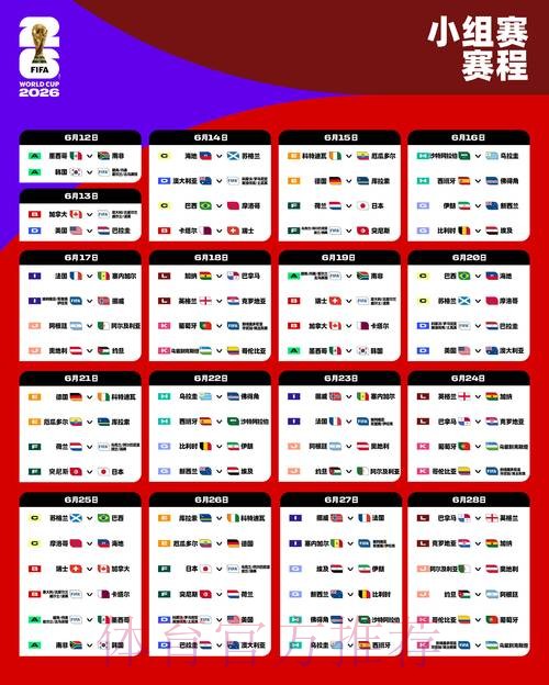 2026世界杯冠军热度预测排行榜